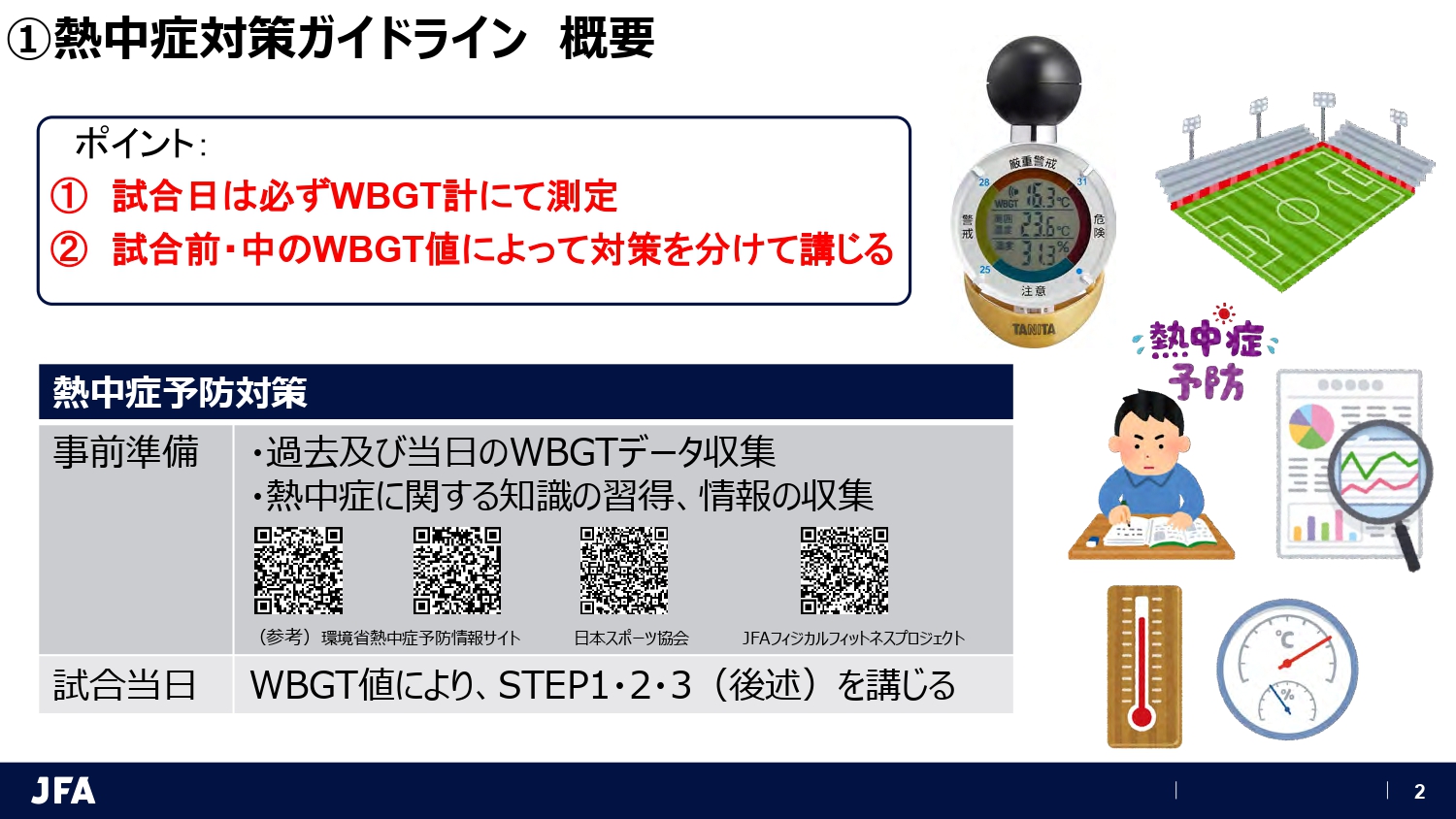 JFA 熱中症対策ガイドライン 改正概要