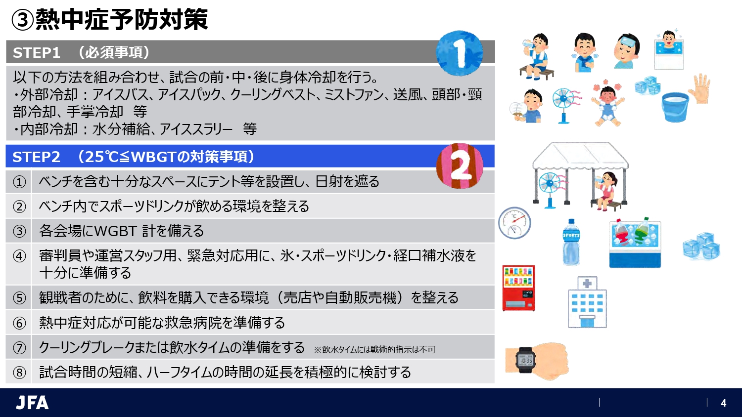 JFA 熱中症対策ガイドライン 改正概要