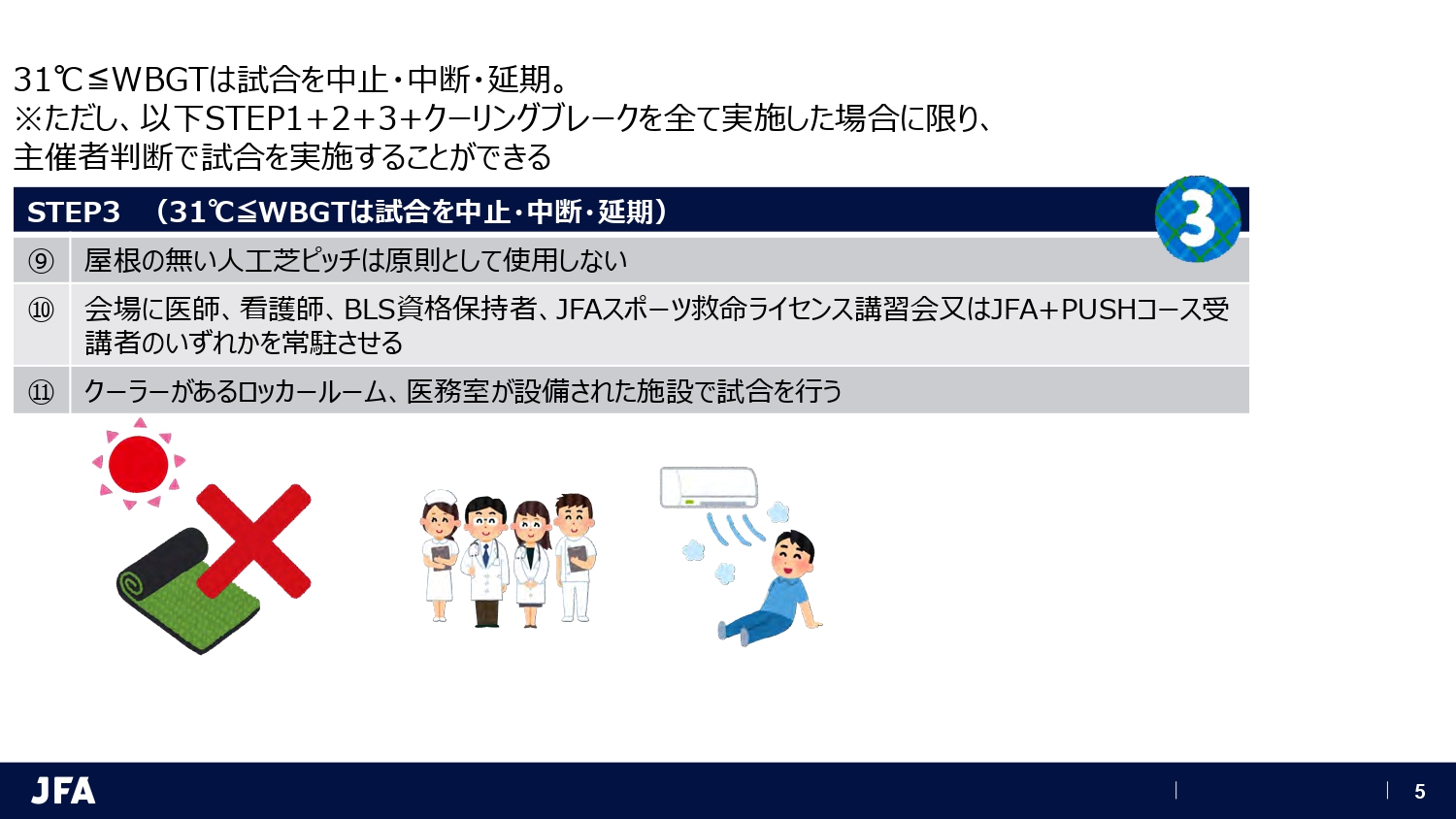 JFA 熱中症対策ガイドライン 改正概要