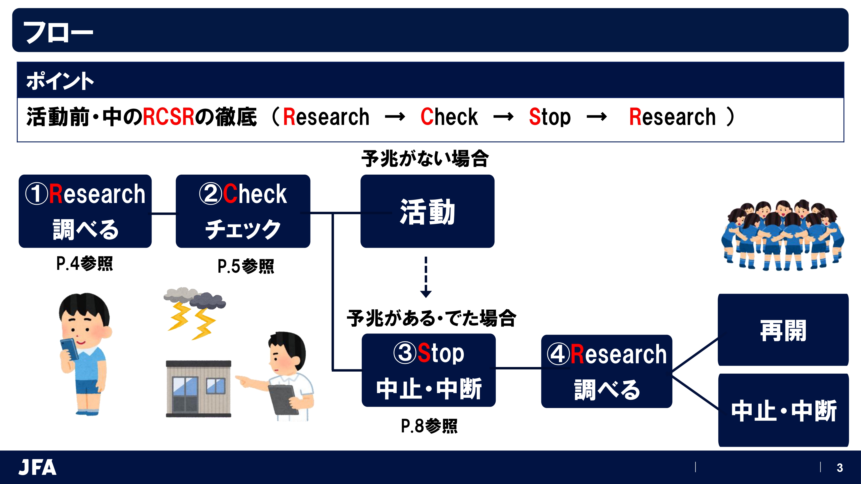 JFAサッカー活動中の落雷防止対策