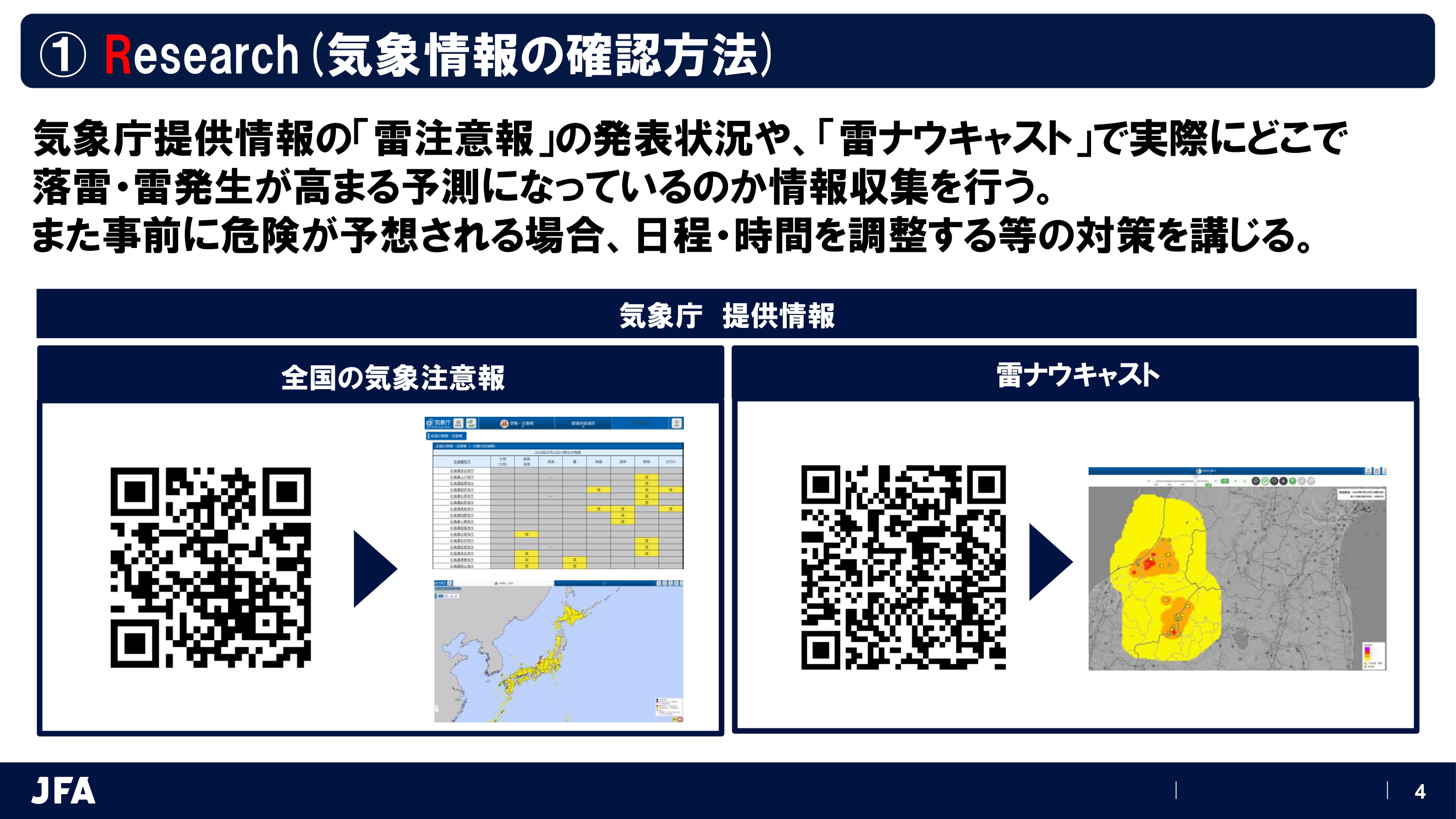 JFAサッカー活動中の落雷防止対策